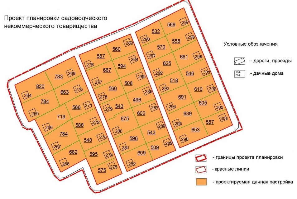 межевание земель общего пользования СНТ в Севастополе
