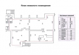 Технический план помещения Технический план в Севастополе